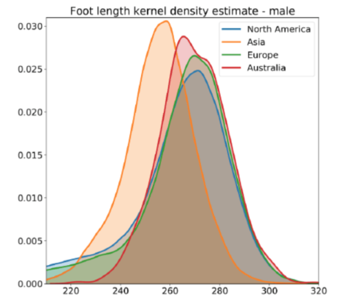 FootShape2